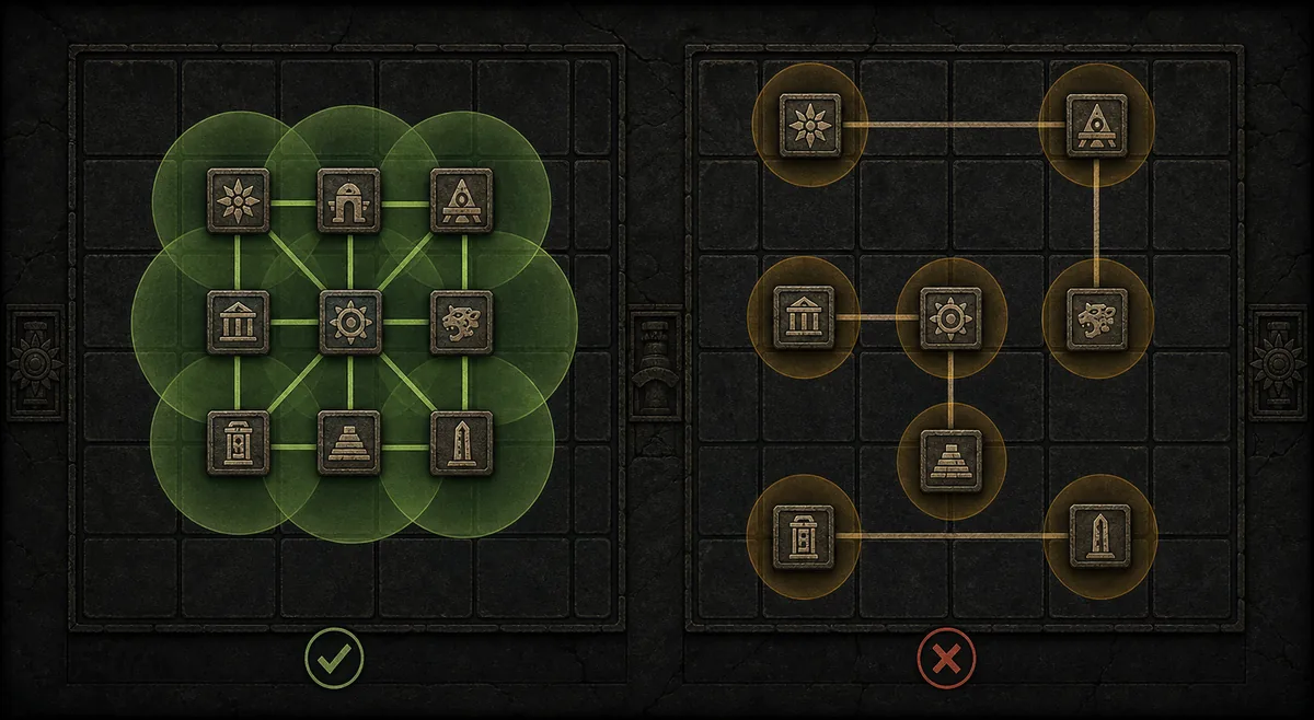 PoE 2 Temple Map Guide: Read Routes Before You Build Generator coverage comparison